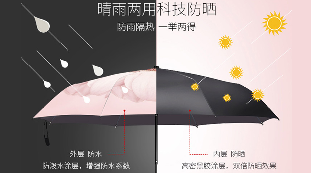 生活百货